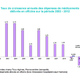 Médicament : la Sécu annonce une baisse des dépenses en 2012